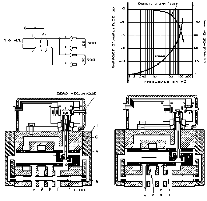 Description : D:\Jean\Mes sites Web\site-RE\oces\images\SVSE-servo4orif.gif