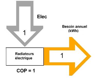 elec