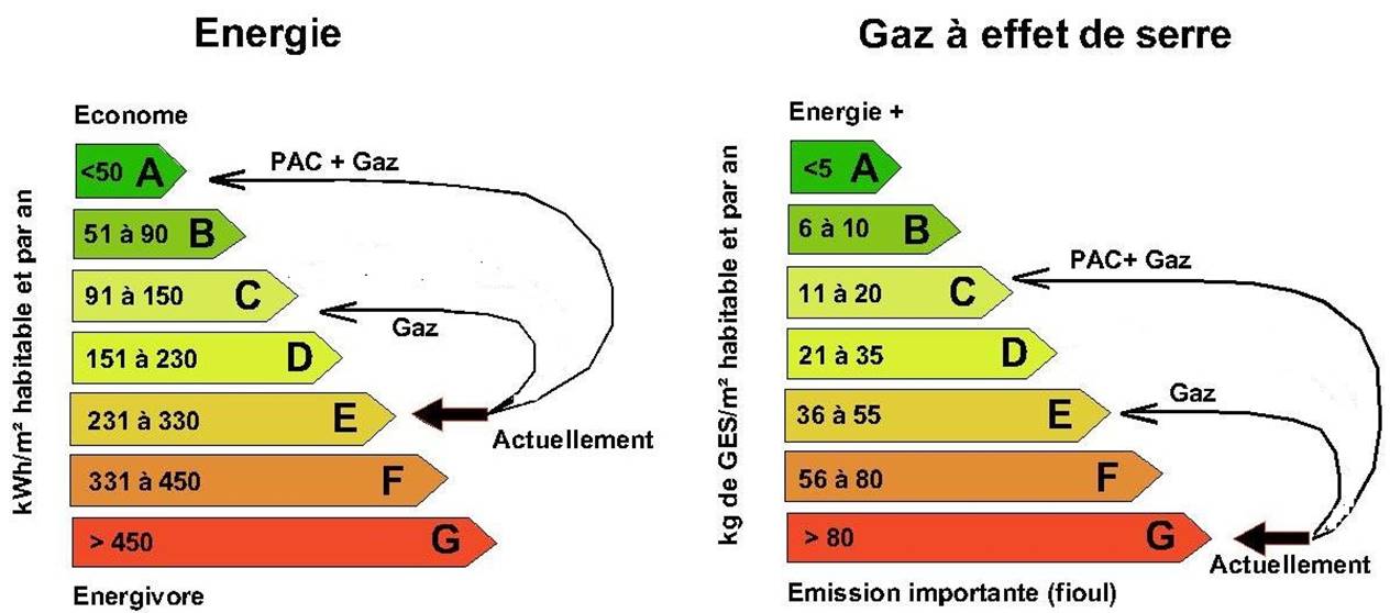 Faire un diagnostic économie d'énergie - AC 2.0