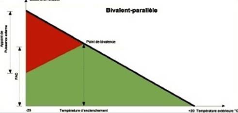 bivalent-parallele