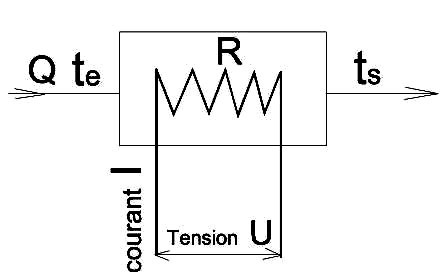 Description : Description : D:\Jean\site-RE\riv+ener\energie-sans-riviere\4-energies_fichiers\2exemplesECS.jpg