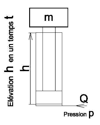 Description : Description : D:\Jean\site-RE\riv+ener\energie-sans-riviere\4-energies_fichiers\2exemplesELEVATEUR.jpg
