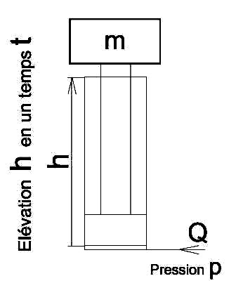 Description : Description : D:\Jean\site-RE\riv+ener\energie-sans-riviere\4-energies_fichiers\2exemplesELEVATEUR.jpg