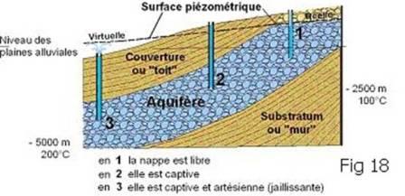 Description : Description : Description : D:\Jean\Mes sites Web\site-RE\riv+ener\energie-sans-riviere\geothermie-profonde_fichiers\fig2.jpg