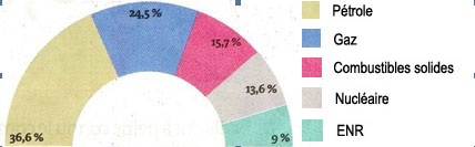 Description : Description : D:\Jean\Mes sites Web\site-RE\riv+ener\energie-sans-riviere\solaire_fichiers\production-energie-nucleaire-eu%.jpg