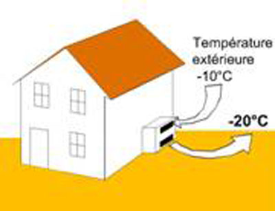 Description : Description : Description : Description : E:\Jean\Mes sites Web\site-CK\RE\riv+ener\source-energie\Figures explicatives_fichiers\aerothermie.jpg