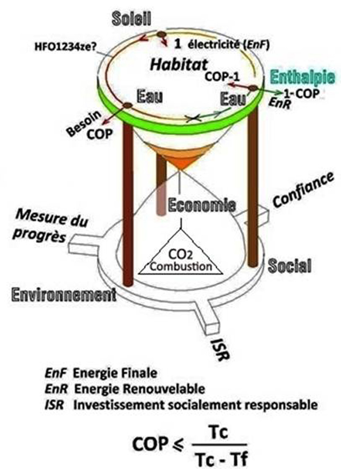 Une image contenant texte, carte

Description gnre avec un niveau de confiance trs lev