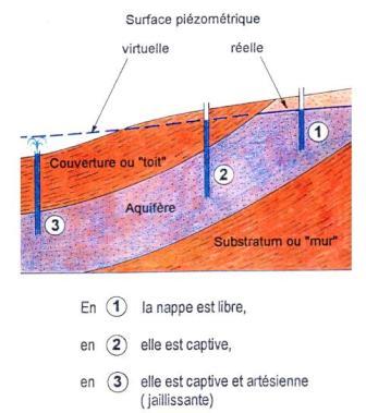 Description : Description : D:\Jean\Mes sites Web\site-RE\riv+ener\source-energie\explication-nappes_fichiers\geo-profond.JPG